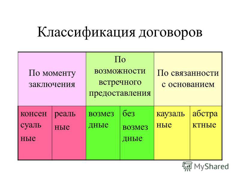 Курсовая Работа На Тему Гражданско Правовой Договор