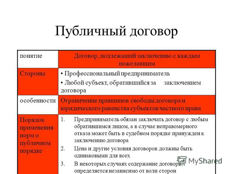 Договор поздравление Договор поздравление