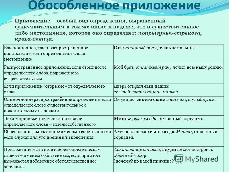 чем обособленное определение отличается от приложения
