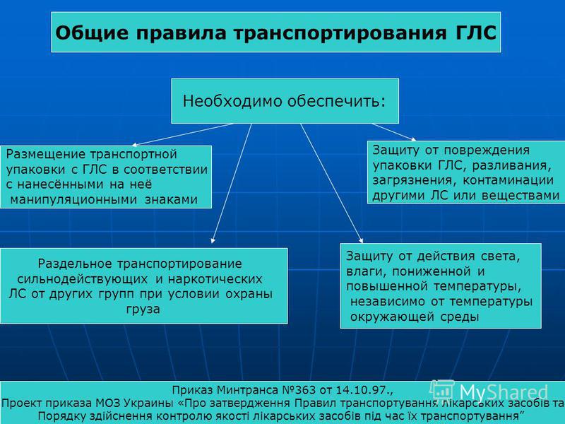 приказы моз украины