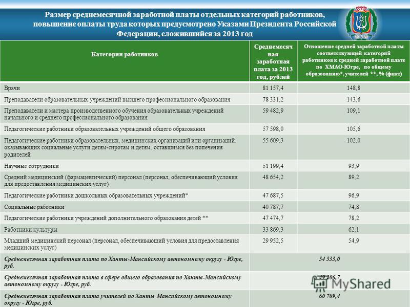 Новое в оплате труда медицинских работников в 2018 Новое в оплате труда медицинских работников в 2018