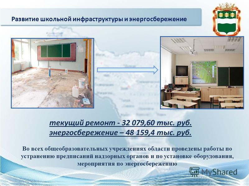 Развитие школьной инфраструктуры и энергосбережение текущий ремонт - 32 079,60 тыс. руб. энергосбережение – 48 159,4 тыс. руб. Во всех общеобразовательных учреждениях области проведены работы по устранению предписаний надзорных органов и по установке