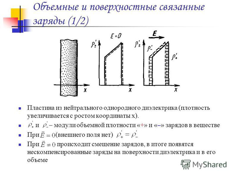 Связанные заряды напряженность Связанные заряды напряженность