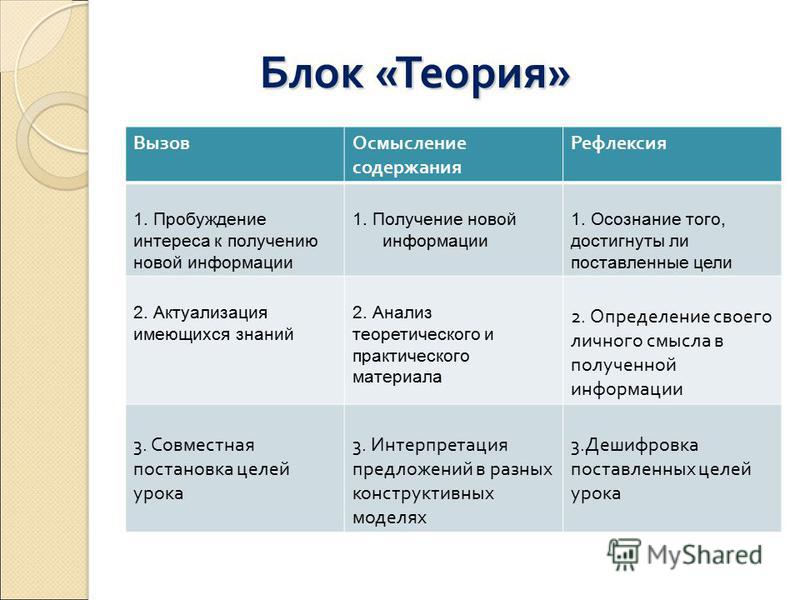 Уроки русского языка с интерактивной доской в 5классе