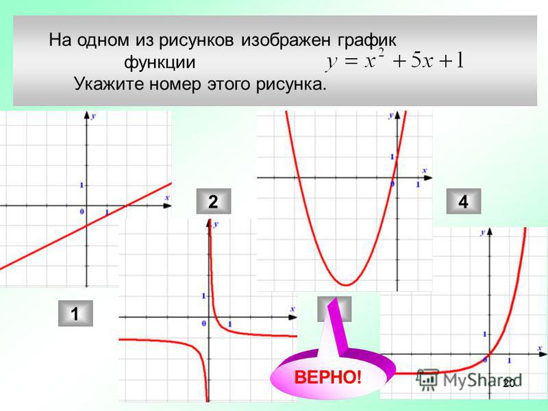 На Рисунке Изображен График Функции К Которому Проведены Касательные В Четырех Т