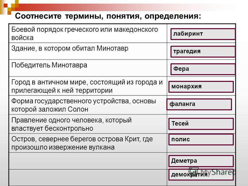 Соотнесите термины и их значения