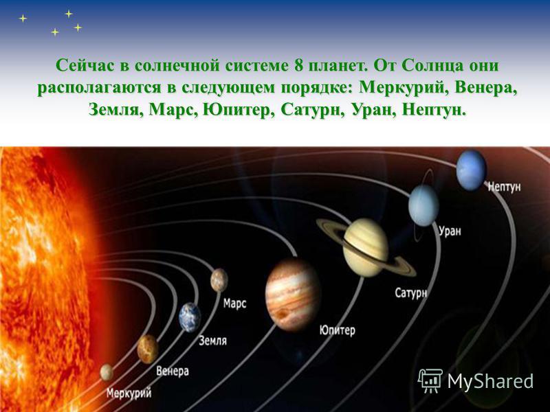 Планеты Солнечной Системы Скачать