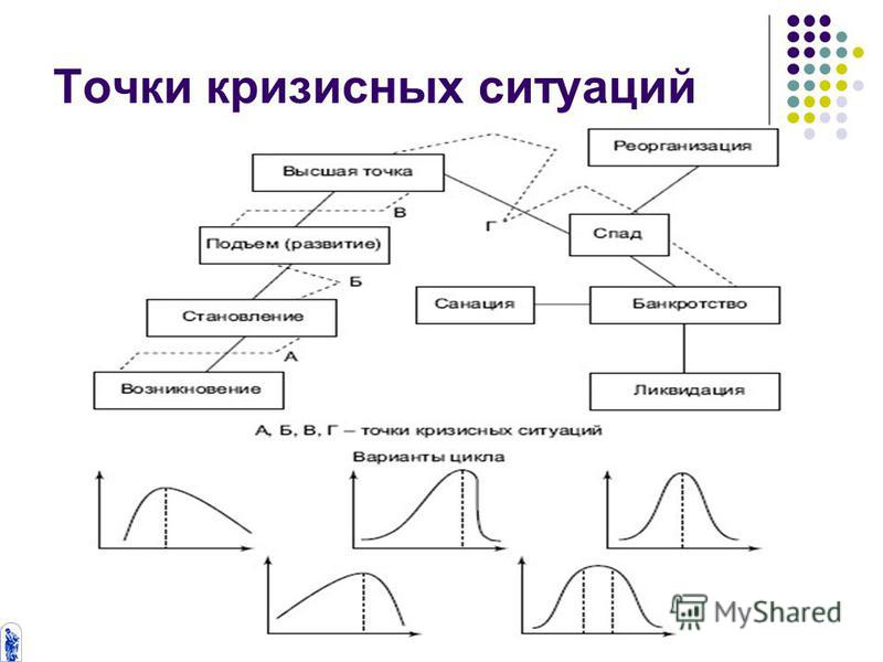 Кризисные Точки