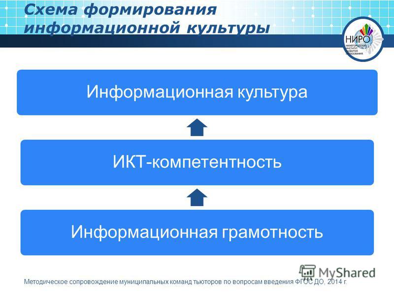 Заполните схему создания органов управления национализированными предприятиями Заполните схему формирование информационной культуры