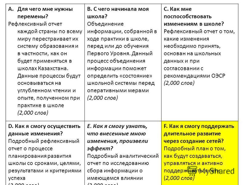 Рефлексивный Отчет По Изменениям В Преподавании И Обучении
