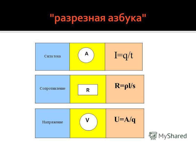Как перевести снимки с 35мм пленки в цифровой формат - wikiHow Как научить Excel ссылаться на ячейку в сводной таблице, как