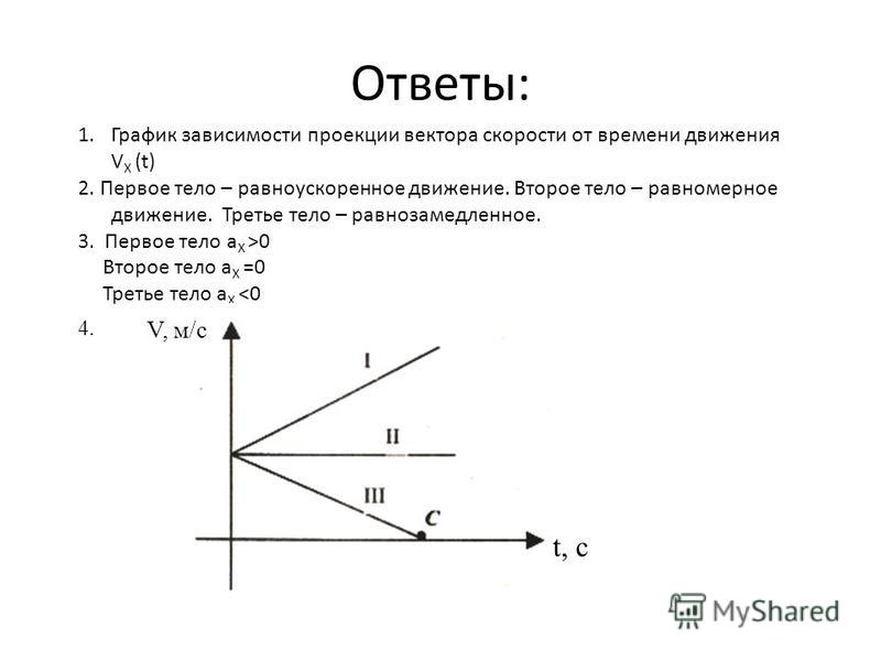 На Графике Изображена Зависимость Частоты Пульса Гимнаста От Времени - 66 фото