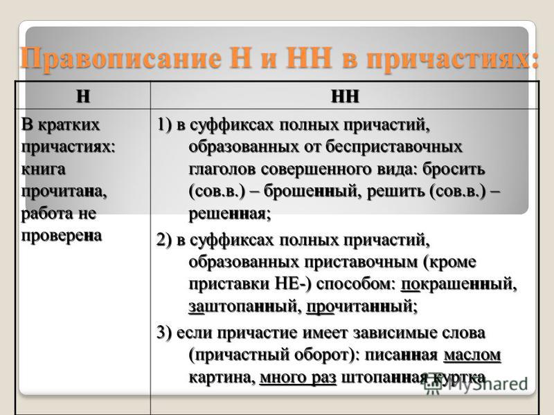 Н и нн в причастиях презентация 7 класс