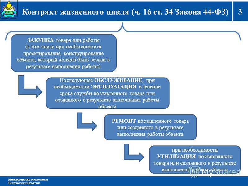 Закон 44 Фз скачать