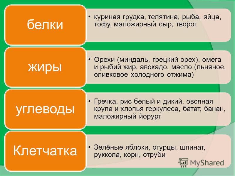 Магазин Чистого Питания Магазин Чистого Питания