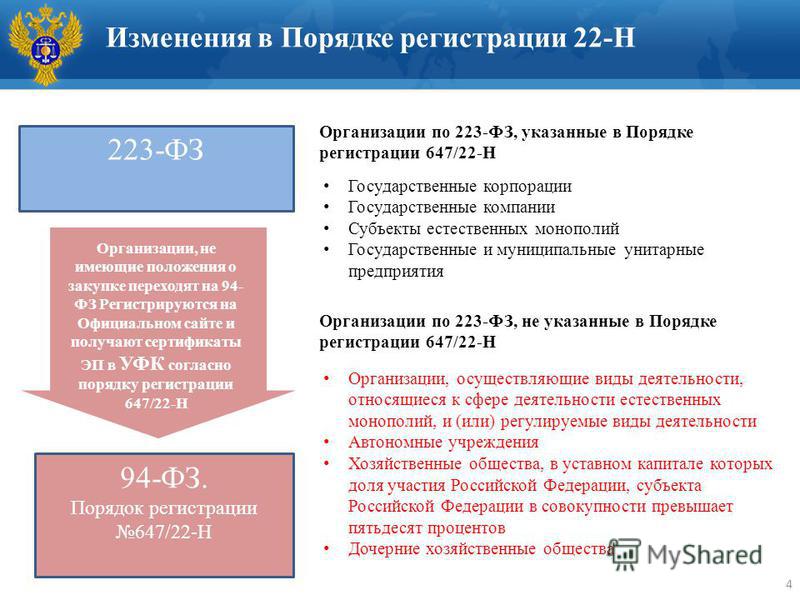 94 фз о закупках с последними