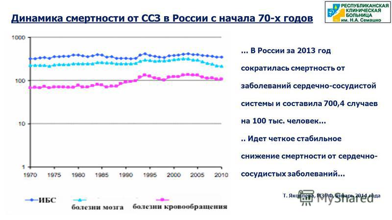 Как доехать до больницы рогачева