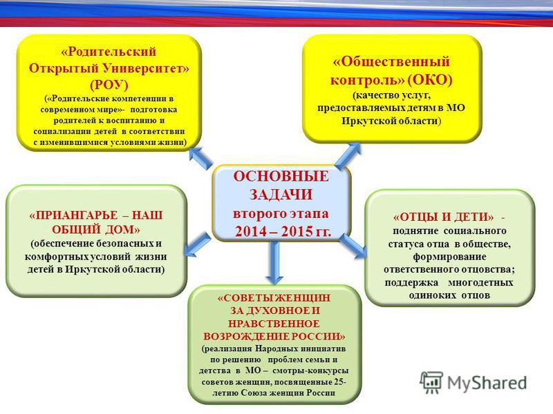 Поднятие статуса семьи Поднятие статуса семьи