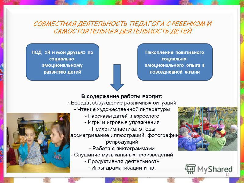 Совместная и самостоятельная деятельность воспитателя и детей Совместная и самостоятельная деятельность воспитателя и детей