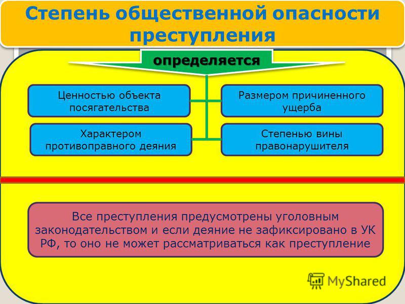 Социальные опасности связанные с физическим насилием таблица - TouristMaps.ru