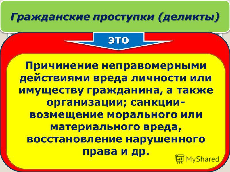Презентация на тему гражданско правовая ответственность