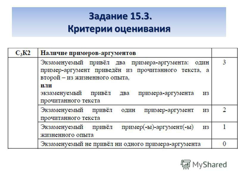Сочинение на тему что такое человечность огэ 2018 Сочинение на тему что такое человечность огэ 2018