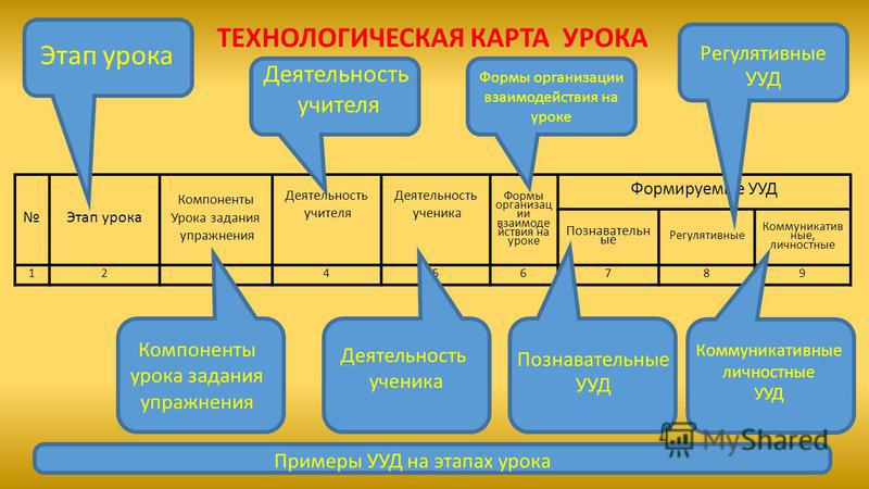 Мастер класс технологическая карта урока Мастер класс технологическая карта