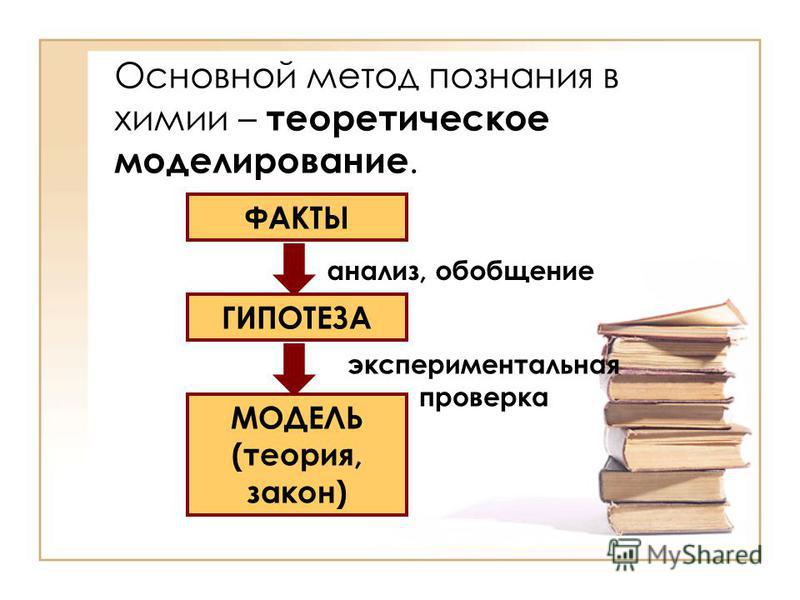 Презентация на тему: "Урок 1 Что изучает физика и астрономия. Физика как наука Ф