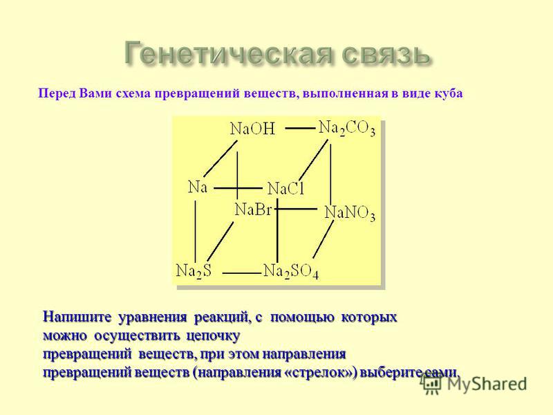 Дана схема превращений соединений элемента