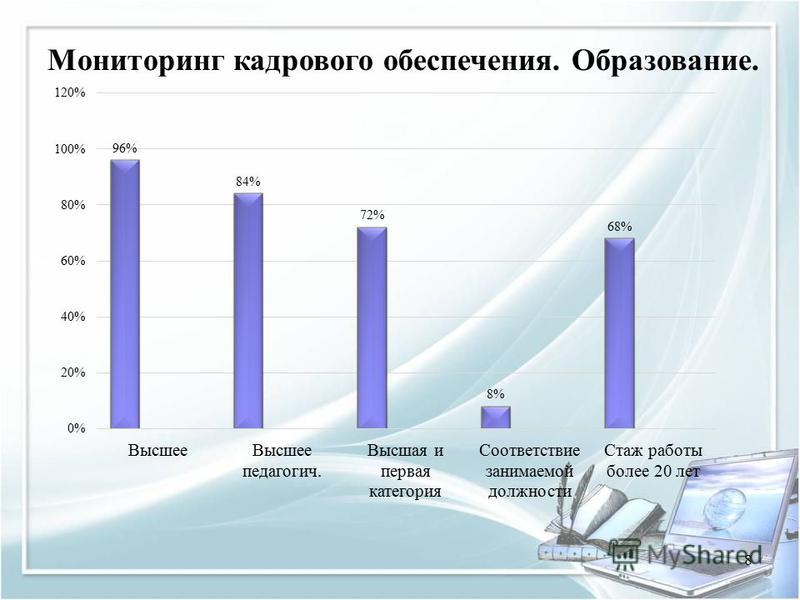 Что такое мониторинг конкурс Что такое мониторинг конкурс