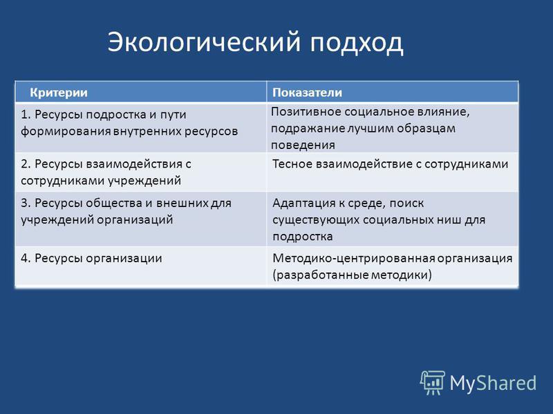 Отношение к проблеме свободы Отношение к проблеме свободы