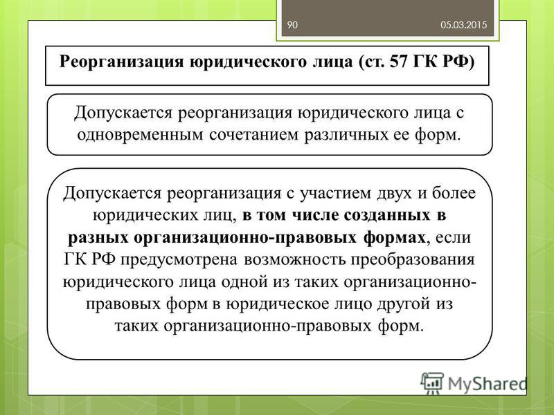 Признание реорганизации юридического лица недействительной Признание реорганизации юридического лица недействительной