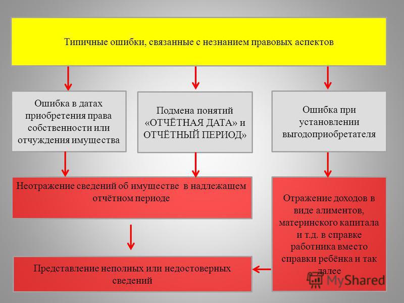 совершили катера движимое или недвижимое имущество там, согласно