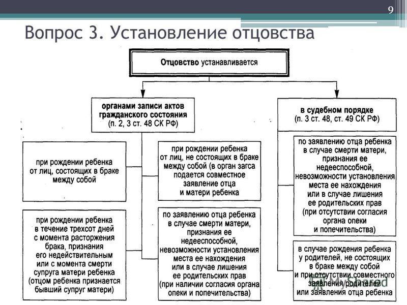 3. УСТАНОВЛЕНИЕ ОТЦОВСТВА И МАТЕРИНСТВА ПРИ ПРИМЕНЕНИИ МЕТОДОВ РЕПРОДУКЦИИ ЧЕЛОВЕКА 3. УСТАНОВЛЕНИЕ ОТЦОВСТВА И МАТЕРИНСТВА ПРИ ПРИМЕНЕНИИ МЕТОДОВ РЕПРОДУКЦИИ ЧЕЛОВЕКА