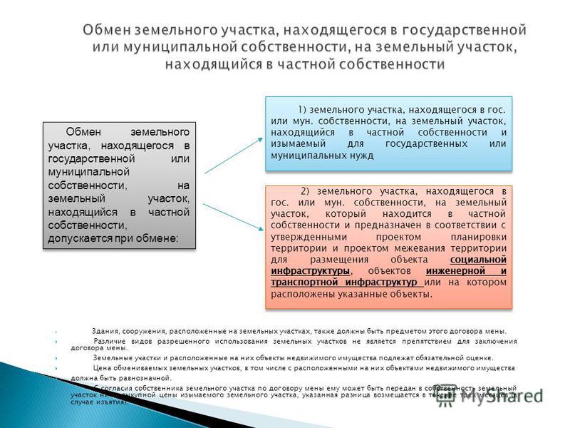 обмен земельных участков земельный кодекс смотрел
