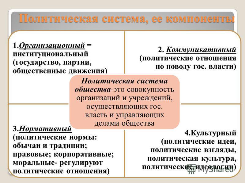 Контрольная работа: Государство как ядро системы политической власти. Структура политической власти в России