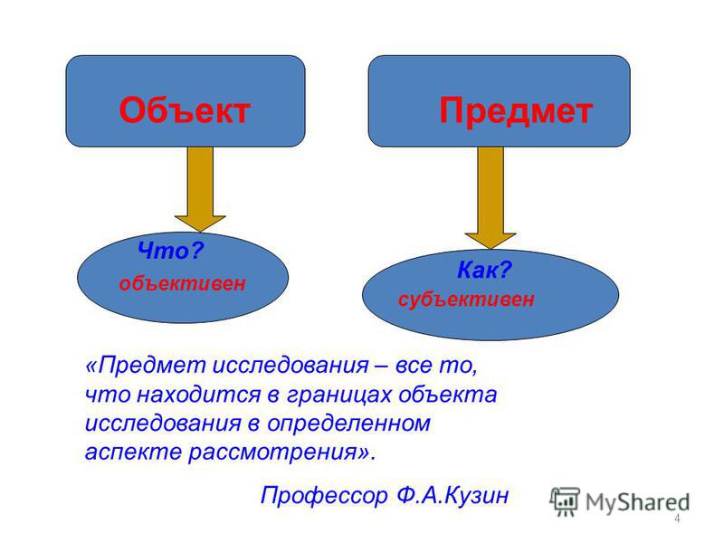 Объект исследования и предмет исследования картинки