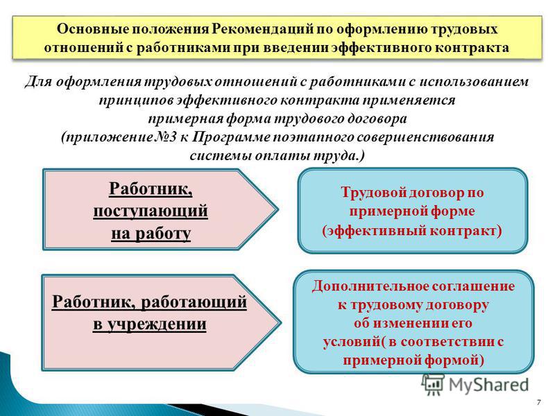 Трудовой договор без оформления трудовых отношений Трудовой договор без оформления трудовых отношений