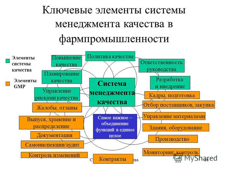 Управление качеством в дизайне Управление качеством в дизайне