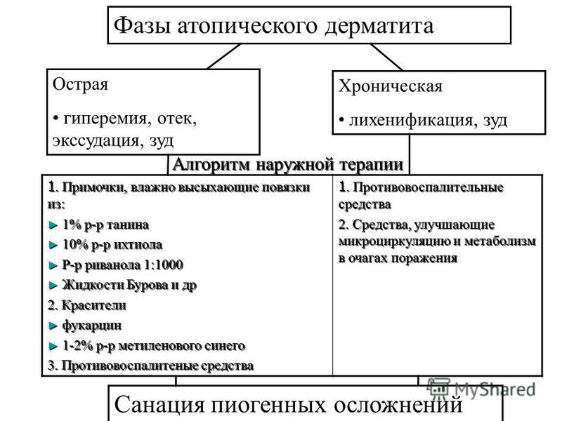 Прополис в лечении экземы