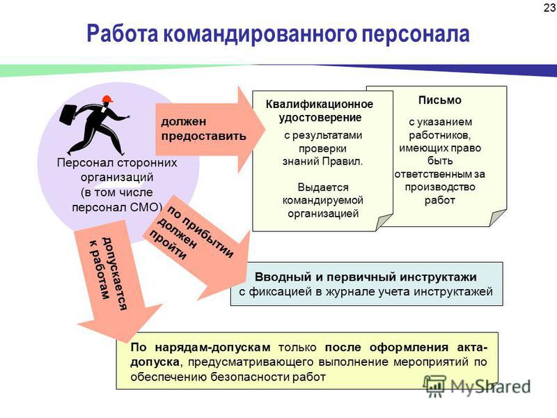 Плакат по безопасности на рабочем месте Плакат по безопасности на рабочем месте