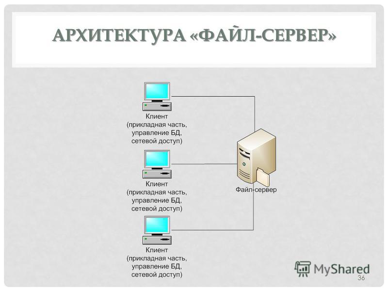 Как сделать файл-сервера Как сделать файл-сервера