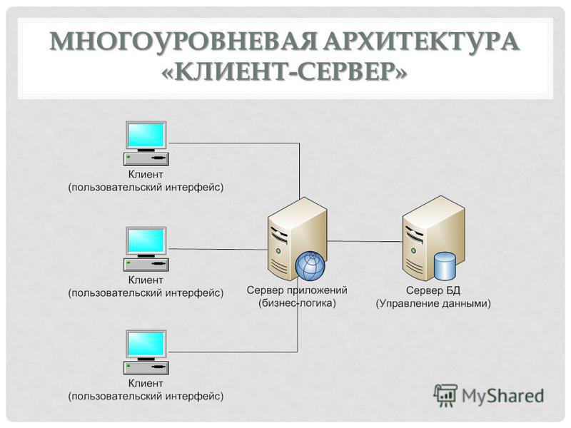 Технология организации инновационной деятельности в банковском и страховом секто