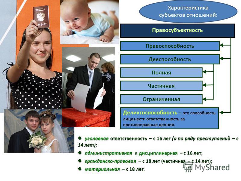 наблюдал, Деликтоспособность свойства и харпакткеритстика установили