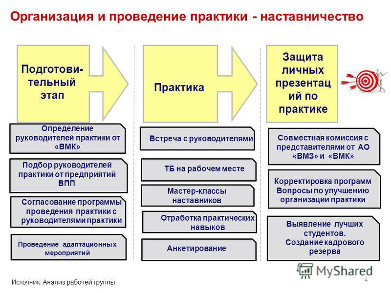 Знакомство С Целями Задачами Программой Практики