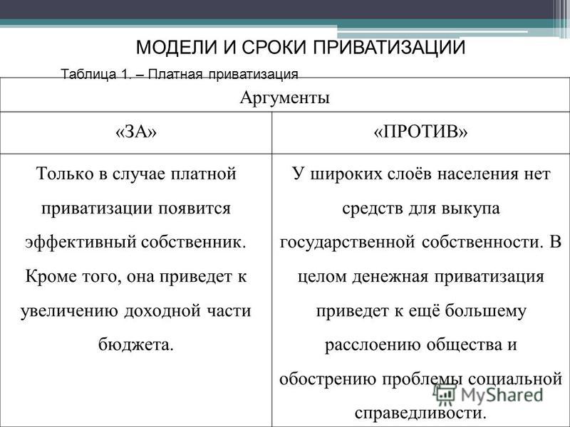 Контрольная работа по теме Приватизация государственной собственности