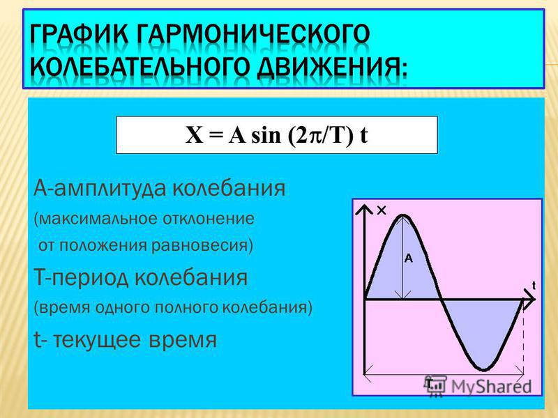 Какой период колебаний связан с частотой 181