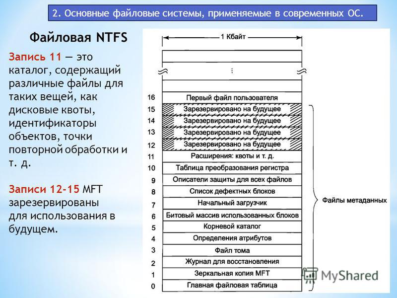 Реферат: Шифрование файлов в NTFS с помощью системы EFS