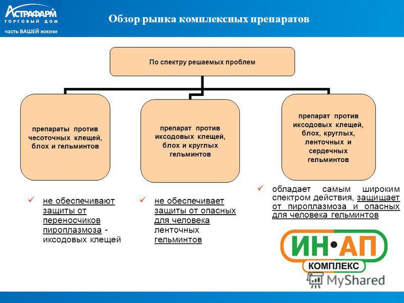 уколы от гельминтов для собак уколы от гельминтов для собак