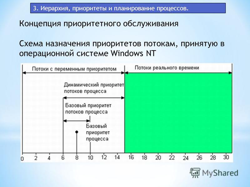 Как сделать приоритет выше Как сделать приоритет выше